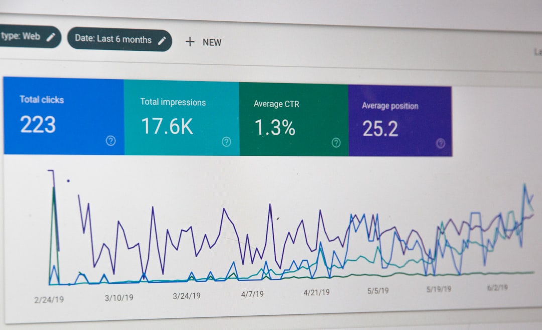 Website performance monitoring and server speed